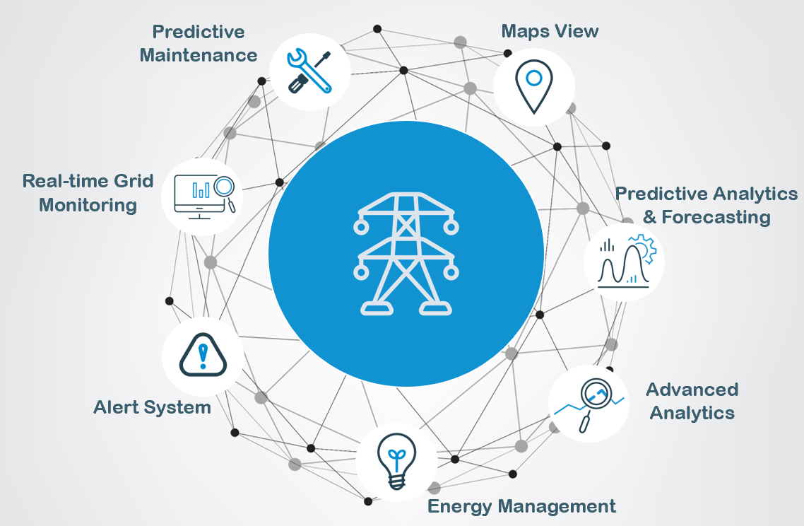 Optimization of the grid with artificial intelligence diagram