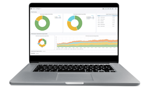 DataHUB+ platform dashboard example