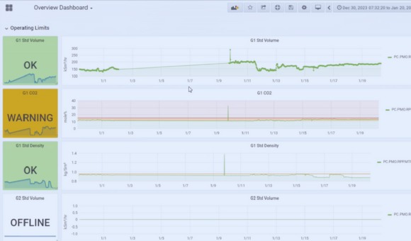 High level dashboard, of operating limits being monitored by a client using DataHUB+